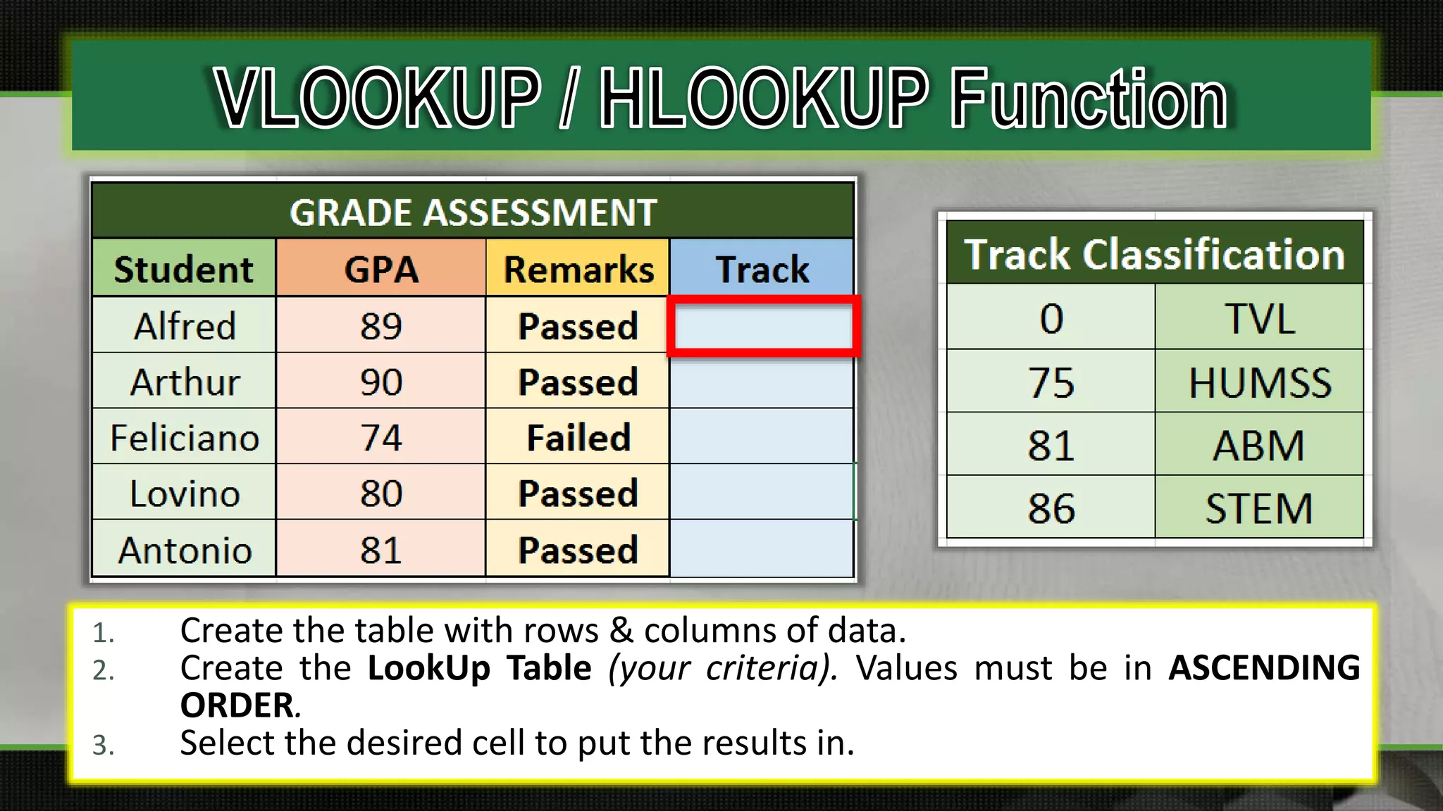 1. Create the table with rows & columns of data.
2. Create the LookUp Table (your criteria). Values must be in ASCENDING
ORDER.
3. Select the desired cell to put the results in.
 