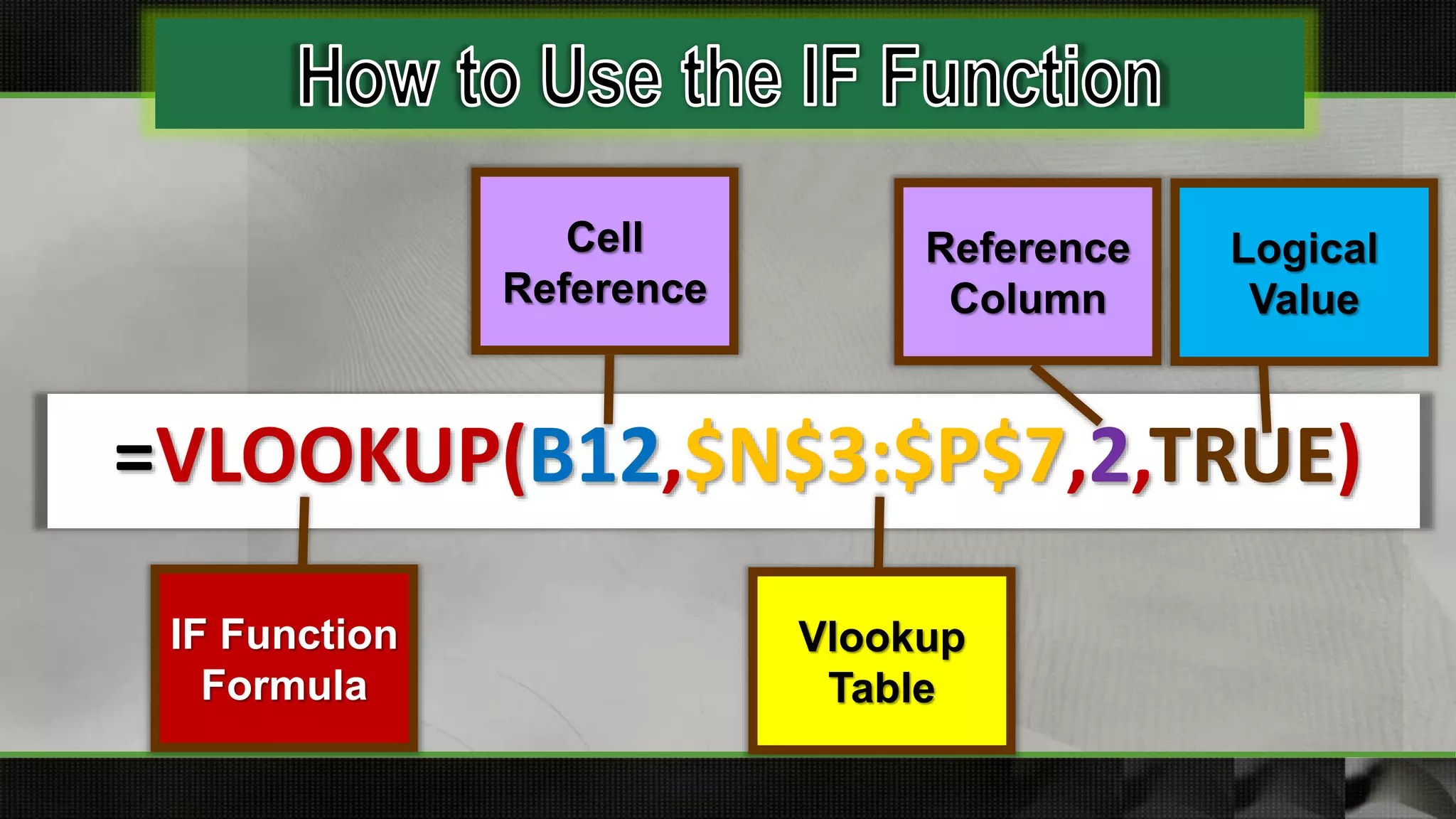 =VLOOKUP(B12,$N$3:$P$7,2,TRUE)
IF Function
Formula
Logical
Value
Vlookup
Table
Cell
Reference
Reference
Column
 