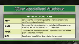 FINANCIAL FUNCTIONS
PMT
Computes the payment required to amortize a loan over a
specified number of periods.
IPMT
Computes the interest portion of an individual loan payment,
assuming a constant payment and interest rate.
NPER
Computes the number of periods required to amortize a loan,
given a specified payment.
SLN Calculates a straight-line depreciation for an asset.
 