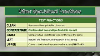 TEXT FUNCTIONS
CLEAN Removes all nonprintable characters.
CONCATENATE Combines text from multiple fields into one cell.
EXACT Compares two text strings to see if they are the same.
LEFT Returns the first num_characters in a text string.
UPPER Converts text into all-uppercase characters (SHIFT + F3).
 