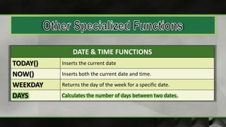 DATE & TIME FUNCTIONS
TODAY() Inserts the current date
NOW() Inserts both the current date and time.
WEEKDAY Returns the day of the week for a specific date.
DAYS Calculates the number of days between two dates.
 