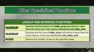 LOOKUP AND REFERENCE FUNCTIONS
VLOOKUP
Searches the first column of a table_array and returns a value
from the same row in the column indicated by col_index_num.
HLOOKUP
Searches the first row of table_array and returns a value from the
same column, in the row indicated by row_index_num.
ROWS Returns the number of rows in the specified range.
 