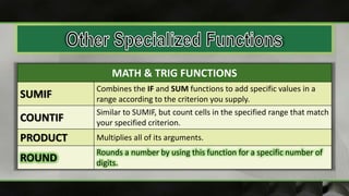 MATH & TRIG FUNCTIONS
SUMIF
Combines the IF and SUM functions to add specific values in a
range according to the criterion you supply.
COUNTIF
Similar to SUMIF, but count cells in the specified range that match
your specified criterion.
PRODUCT Multiplies all of its arguments.
ROUND
Rounds a number by using this function for a specific number of
digits.
 