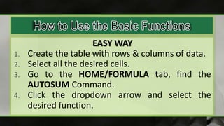 EASY WAY
1. Create the table with rows & columns of data.
2. Select all the desired cells.
3. Go to the HOME/FORMULA tab, find the
AUTOSUM Command.
4. Click the dropdown arrow and select the
desired function.
 