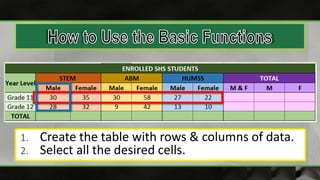 1. Create the table with rows & columns of data.
2. Select all the desired cells.
 