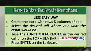 LESS EASY WAY
1. Create the table with rows & columns of data.
2. Select the desired cell where you want the
result would be.
3. Type the FUNCTION FORMULA in the desired
cell or on the FORMULA BAR.
4. Press ENTER on the keyboard.
=FUNCTION(Cells)
 