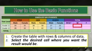 1. Create the table with rows & columns of data.
2. Select the desired cell where you want the
result would be.
 