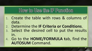 1. Create the table with rows & columns of
data.
2. Determine the IF Criteria or Conditions.
3. Select the desired cell to put the results
in.
4. Go to the HOME/FORMULA tab, find the
AUTOSUM Command.
 