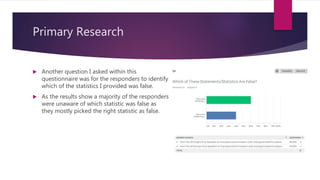 Primary Research
 Another question I asked within this
questionnaire was for the responders to identify
which of the statistics I provided was false.
 As the results show a majority of the responders
were unaware of which statistic was false as
they mostly picked the right statistic as false.
 