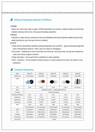 Diffuser Catalogue.pdf AirMMax Fine Bubble Disc Diffuser catalog.pdf