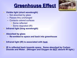 Greenhouse Effect Visible light (short wavelength) Not absorbed by glass Passes thru unchanged Contacts colored surfaces Some reflected Some degraded (IR) Infrared light (long wavelength)  Absorbed by glass Re-emitted to space and back into greenhouse Infrared light (IR) is associated with  heat . IR is reflected back towards space.  Some absorbed by Carbon Dioxide and Water.  (Nitrogen and Oxygen do  NOT  absorb IR light.) 