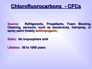 Chlorofluorocarbons  - CFCs Source:   Refrigerants, Propellants, Foam Blowing, Cleaning , aerosols, such as deodorants, hairspray, or spray paint  (totally   a nthropogenic ) Sinks:   No troposphere sink Lifetime:   50 to 1000 years 