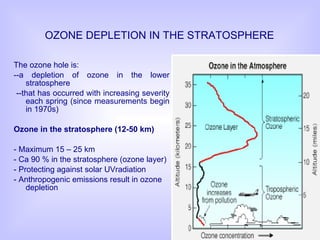 OZONE DEPLETION IN THE STRATOSPHERE The ozone hole is:  --a depletion of ozone in the lower stratosphere --that has occurred with increasing severity each spring (since measurements begin in 1970s) Ozone in the stratosphere (12-50 km) - Maximum 15 – 25 km - Ca 90 % in the stratosphere (ozone layer) - Protecting against solar UVradiation - Anthropogenic emissions result in ozone depletion 