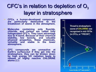 CFC’s in relation to depletion of O 3  layer in stratosphere CFCs, a human-developed compound, are particularly destructive to the breakdown of ozone in the atmosphere. Molecules containing only fluoride, chloride, and carbon are called fully halogenated CFC’s. They have advantage due to H bond. Because of their chemical stability, low toxicity, and valuable physical properties, these chemicals, versatile and stable in the lower atmosphere. CFC compounds are unreactive at Earth’s surface,but if they get into the stratosphere, they can be broken down by high energy UV radiation leads to release of highly reactive CHLORINE atoms ( Cl) 