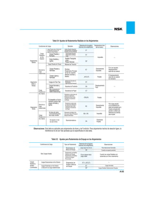 85
Tabla 9.4 Ajustes de Rodamientos Radiales en los Alojamientos
Condiciones de Carga Ejemplos Tolerancias de los agujeros
interiores de los alojamientos
DesplazamientoAxial
delAro Exterior Observaciones
Alojamientos
Sólidos
Carga
Rotatoria
en Aro
Exterior
Cargas Pesadas sobre el Rodamiento
enAlojamiento de Sección Fina,
Cargas de Choque Pesadas.
Cargas Pesadas y
Normales
Carga Variables y
Ligeras
Cargas Pesadas de Choque
Dirección de
Carga
Indeterminada
Cargas Pesadas y
Normales
Cargas Ligeras y
Normales
Alojamiento
Sólido o
Partido
Cargas de Todo Tipo
Cargas Normales y
Ligeras
Carga
Rotatoria en
Aro Interior
Altos Incrementos de
Temperatura enAro
Interior a través del eje.
Es deseable un funcio-
namiento preciso bajo
cargas normales y
ligeras.
Alojamiento
Sólido
Dirección de
Carga
Indeterminada
Carga
Rotatoria en
Aro Interior
Se desea alta rigidez
y funcionamiento preciso
bajo cargas variables
Se requiere un nivel
de ruido mínimo
Cubos Rueda Automóvil
(Rodamientos de Rodillos)
Ruedas de Grúas Móviles
Cubos RuedaAutomóvil
(Rodamientos de Bolas)
Cribas
Rodillos Transporte
Levas
Poleas Tensoras
Motores de Tracción
Bombas
Rodamiento Principal
de Eje de Cigüeñal
Motores Grandes y
Medios
Aplicaciones Generales de
Rodamientos
Cajas de Ejes de Ferrocarril
Soportes de Fundición
Secadoras de Papel
Rodamiento a bolas trasero de
cabezal de rectificadora.
Rodamientos libres de alta
velocidad de compresores
centrífugos.
Rodamiento a bolas frontal
de cabezal de rectificadora.
Rodamientos fijos de alta
velocidad de compresores
centrífugos.
Rodamiento de Rodillos Cilín-
dricos para Cabezal Principal de
Máquina-Herramienta
Electrodomésticos
Imposible
P7
N7
M7
K7 Generalmente
Imposible
JS7(J7) Posible
Si no se requiere
desplazamiento
axial del aro exterior
El desplazamiento
axial del aro exterior
es necesario
Desplazamiento
Fácil
H7
H8
G7
JS6(J6) Posible
K6 Generalmente
Imposible
ImposibleM6 ó N6
Para cargas pesadas
se usa interferencia de
ajuste más apretada que K.
Cuando se requiere alta
precisión, se deben usar
tolerancias muy estrictas
para el ajuste.
H6
Fácilmente
Posible
Observaciones Esta tabla es aplicable para alojamientos de Acero y de Fundición. Para alojamientos hechos de aleación ligera, la
interferencia ha de ser más apretada que la especificada en esta tabla.
Tabla 9.5 Ajustes para Rodamientos de Empuje en los Alojamientos
Condiciones de Carga ObservacionesTipos de Rodamiento Tolerancias de losAgujeros
Interiores de losAlojamientos
Sólo Cargas Axiales
Cargas
Radiales y
Axiales
Combinadas
Cargas Estacionarias en Aro Exterior
Cargas Rotatorias en Aro Exterior
o Dirección de Carga Indeterminada
Rodamientos de
Bolas de Empuje
Rodamientos de Rodillos
Esféricos de Empuje
Rodamientos de Rodillos
Cónicos de Ángulo
Pronunciado
Rodamientos de
Rodillos Esféricos
de Empuje
Juego mayor de 0.25 mm
El aro exterior tiene
juego radial
Para Aplicaciones Generales
Cuando se requiere precisión
Cuando las cargas Radiales son
sostenidas por otros rodamientos
H8
H7 ó JS7(J7)
K7 Cargas Normales
M7 Cargas Radiales Relativamente Pesadas
 