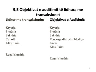 9.5 Objektivat e auditimit tё lidhura me transaksionet 
Lidhur me transaksionin: 
Kryerja 
Plotёsia 
Saktёsia 
Cut off 
Klasifikimi 
Regullshmёria 
Objektivat e Auditimit: 
Kryerja 
Plotёsia 
Saktёsia 
Vendosja dhe pёrmbledhja 
Koha 
Klasifikimi 
Regullshmёria 
8  