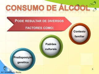 3Consumo de ÁlcoolPode resultar de diversos factores como:Contexto familiarPadrõesculturaisPredisposiçãogenéticaM.ª Anunciação Rocha