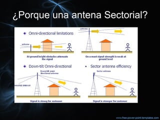 ¿Porque una antena Sectorial? 