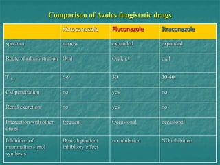 9 - ANTI FUNGAL DRUGS.ppt