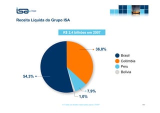 Receita Líquida do Grupo ISA


                        R$ 2,4 bilhões em 2007



                                                            36,8%
                                                                    Brasil
                                                                    Colômbia
                                                                    Peru
                                                                    Bolívia
   54,3%


                                              7,9%
                                          1,0%
                        © Todos os direitos reservados para CTEEP              14
 