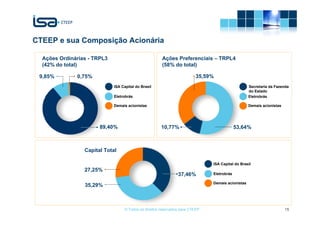 CTEEP e sua Composição Acionária

  Ações Ordinárias - TRPL3                            Ações Preferenciais – TRPL4
  (42% do total)                                      (58% do total)

 9,85%        0,75%                                                      35,59%
                             ISA Capital do Brasil                                                Secretaria da Fazenda
                                                                                                  do Estado
                             Eletrobrás                                                           Eletrobrás

                             Demais acionistas                                                    Demais acionistas




                       89,40%                         10,77%                               53,64%



                 Capital Total

                                                                              ISA Capital do Brasil
                 27,25%
                                                               37,46%         Eletrobrás

                                                                              Demais acionistas
                 35,29%



                                  © Todos os direitos reservados para CTEEP                                           15
 