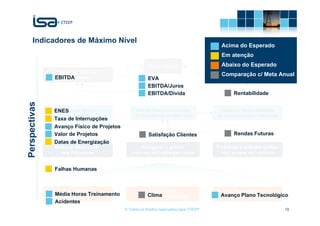Indicadores de Máximo Nível
                                                                                         Acima do Esperado
                                                                                         Em atenção
                                                        Gerar Valor                      Abaixo do Esperado
               Assegurar EBITDA                                                         Assegurar Rentabilidade
                                                                                        Comparação c/ Meta             Anual
               EBITDA
                   Crescente                           EVA                                 dos Investimentos
                                                       EBITDA/Juros
                                                       EBITDA/Dívida                           Rentabilidade
Perspectivas




                Assegurar Níveis
               ENES                              Manter Reconhecimento                  Capturar Oportunidades
                   de Serviço                   de Excelência no Mercado               de Crescimento no Mercado
               Taxa de Interrupções
               Avanço Físico de Projetos
               Valor de Projetos                        Satisfação Clientes                    Rendas Futuras
               Datas de Energização
               Melhorar Efetividade              Assegurar a gestão                    Fortalecer e articular gestão
                 dos Processos                empresarial frente aos riscos             com grupos de interesse


               Falhas Humanas



                  Desenvolver                           Desenvolver                            Desenvolver
               Média Horas Treinamento
                 Capital Humano                      Clima
                                                  Capital Organizacional                Avanço Plano Tecnológico
                                                                                         Capital Tecnológico
               Acidentes
                                           © Todos os direitos reservados para CTEEP                                    19
 