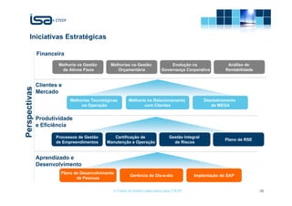 Iniciativas Estratégicas

               Financeira
                       Melhoria na Gestão     Melhorias na Gestão                Evolução na                Análise de
                        de Ativos Fixos          Orçamentária               Governança Corporativa         Rentabilidade


               Clientes e
Perspectivas




               Mercado
                            Melhorias Tecnológicas       Melhoria no Relacionamento                Desdobramento
                                 na Operação                    com Clientes                          da MEGA


               Produtividade
               e Eficiência

                      Processos de Gestão       Certificação de                  Gestão Integral
                                                                                                           Plano de RSE
                      de Empreendimentos     Manutenção e Operação                 de Riscos


               Aprendizado e
               Desenvolvimento
                        Plano de Desenvolvimento
                                                         Gerência do Dia-a-dia               Implantação do SAP
                               de Pessoas


                                                © Todos os direitos reservados para CTEEP                                  20
 