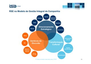 RSE no Modelo de Gestão Integral da Companhia

                                                   Valores
                                      Políticas               Grupos de
                                                               Interesse


                             Visão                                      Iniciativas


                                        Direcionamento
                         Missão
                                          Estratégico                         Indicadores




            Ethos

                                                                                            Comunicação
                                                                                              Interna
                         Gerência do
                                                             Transformação
            ISE           Dia-a-dia
                                                                Cultural
                                                                                                Equipe
             Ajuste às                                                                      Interdisciplinar
             melhores
             práticas
                            Planos
                            de ação
                                                                              Sensibilização


                                  © Todos os direitos reservados para CTEEP                                    23
 