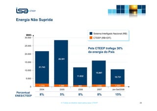 Energia Não Suprida


                                                              Sistema Interligado Nacional (RB)
       MWh
      30.000                                                  CTEEP (RB+DIT)


      25.000
                                                        Pela CTEEP trafega 30%
                                                        da energia do País
      20.000

                        28.391
      15.000

               21.743
      10.000
                                                                15.887
                                           11.832                                 10.731
       5.000


           0   1.715    1.355                981                 1.332             1.643
               2004      2005                2006                 2007          Jan-Set/2008
 Percentual
ENES/CTEEP     8%        5%                  8%                   8%               15%

                          © Todos os direitos reservados para CTEEP                               26
 
