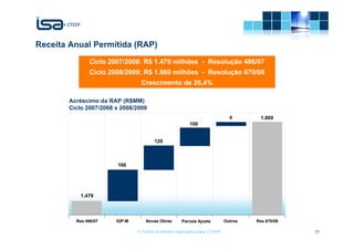 Receita Anual Permitida (RAP)
               Ciclo 2007/2008: R$ 1.479 milhões - Resolução 496/07
               Ciclo 2008/2009: R$ 1.869 milhões - Resolução 670/08
                                Crescimento de 26,4%

       Acréscimo da RAP (R$MM)
       Ciclo 2007/2008 x 2008/2009
                                                                             4       1.869
                                                        100


                                       120



                       166




           1.479



         Res 496/07    IGP-M       Novas Obras      Parcela Ajuste         Outros   Res 670/08

                               © Todos os direitos reservados para CTEEP                         31
 