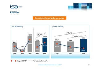 EBITDA

                                    Consistente geração de caixa


 (em R$ milhões)                                                  (em R$ milhões)



                                                                                      17,1%
                          1128.9        30,8%
                                                 1002.2                                        23,5%
                                                                                                       396,6
                                      766.4                            315,5
                                                                                       299,4
  682.2
                          85,8%
                                                 84,6%
              230.3                                                    91,1%
  52,1%                               79,0%                                            83,2%
              18,9%
                                                                                                       82,4%

   2005        2006        2007       9M07        9M08                  3T07           2T08             3T08




          Margem EBITDA            Variação no Período %

                                          © Todos os direitos reservados para CTEEP                            34
 