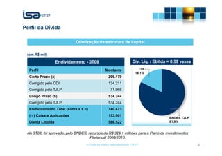 Perfil da Dívida

                             Otimização da estrutura de capital

 (em R$ mil)

                   Endividamento - 3T08                                Dív. Líq. / Ebitda = 0,59 vezes

  Perfil                                         Montante                  CDI
                                                                         18,1%
  Curto Prazo (a)                                   206.179
  Corrigido pelo CDI                                134.211
  Corrigido pela TJLP                                71.968
  Longo Prazo (b)                                   534.244
  Corrigido pela TJLP                               534.244
  Endividamento Total (soma a + b)                  740.423
  ( - ) Caixa e Aplicações                          153.901
                                                                                          BNDES TJLP
  Dívida Líquida                                    586.522                               81,9%


 No 3T08, foi aprovado, pelo BNDES, recursos de R$ 329,1 milhões para o Plano de Investimentos
                                     Plurianual 2008/2010.
                                   © Todos os direitos reservados para CTEEP                             37
 