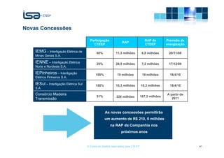 Novas Concessões

                                          Participação                                RAP da        Previsão de
                                                                   RAP
                                            CTEEP                                     CTEEP         energização

    IEMG – Interligação Elétrica de            60%            11,3 milhões           6,8 milhões     20/11/08
    Minas Gerais S.A.

    IENNE – Interligação Elétrica              25%            28,9 milhões           7,2 milhões     17/12/09
    Norte e Nordeste S.A.

    IEPinheiros – Interligação                100%             19 milhões            19 milhões       16/4/10
    Elétrica Pinheiros S.A.

    IESul – Interligação Elétrica Sul         100%            10,3 milhões          10,3 milhões      16/4/10
    S.A.
    Consórcio Madeira                                                                               A partir de
                                               51%            328 milhões           167,3 milhões
    Transmissão                                                                                        2011



                                                     As novas concessões permitirão
                                                     um aumento de R$ 210, 6 milhões
                                                         na RAP da Companhia nos
                                                                  próximos anos


                                        © Todos os direitos reservados para CTEEP                                 41
 