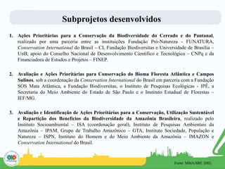 Subprojetos desenvolvidos
1. Ações Prioritárias para a Conservação da Biodiversidade do Cerrado e do Pantanal,
realizado por uma parceria entre as instituições Fundação Pró-Natureza - FUNATURA,
Conservation International do Brasil – CI, Fundação Biodiversitas e Universidade de Brasília –
UnB; apoio do Conselho Nacional de Desenvolvimento Científico e Tecnológico – CNPq e da
Financiadora de Estudos e Projetos – FINEP.
2. Avaliação e Ações Prioritárias para Conservação do Bioma Floresta Atlântica e Campos
Sulinos, sob a coordenação da Conservation International do Brasil em parceria com a Fundação
SOS Mata Atlântica, a Fundação Biodiversitas, o Instituto de Pesquisas Ecológicas - IPÊ, a
Secretaria do Meio Ambiente do Estado de São Paulo e o Instituto Estadual de Florestas –
IEF/MG.
3. Avaliação e Identificação de Ações Prioritárias para a Conservação, Utilização Sustentável
e Repartição dos Benefícios da Biodiversidade da Amazônia Brasileira, realizado pelo
Instituto Socioambiental – ISA (coordenação geral), Instituto de Pesquisas Ambientais da
Amazônia – IPAM, Grupo de Trabalho Amazônico – GTA, Instituto Sociedade, População e
Natureza – ISPN, Instituto do Homem e do Meio Ambiente da Amazônia – IMAZON e
Conservation International do Brasil.
Fonte: MMA/SBF, 2002.
 