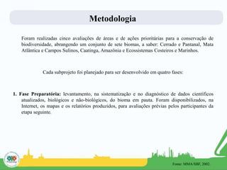 Metodologia
Foram realizadas cinco avaliações de áreas e de ações prioritárias para a conservação de
biodiversidade, abrangendo um conjunto de sete biomas, a saber: Cerrado e Pantanal, Mata
Atlântica e Campos Sulinos, Caatinga, Amazônia e Ecossistemas Costeiros e Marinhos.
Cada subprojeto foi planejado para ser desenvolvido em quatro fases:
1. Fase Preparatória: levantamento, na sistematização e no diagnóstico de dados científicos
atualizados, biológicos e não-biológicos, do bioma em pauta. Foram disponibilizados, na
Internet, os mapas e os relatórios produzidos, para avaliações prévias pelos participantes da
etapa seguinte.
Fonte: MMA/SBF, 2002.
 
