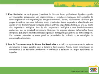 2. Fase Decisória: os participantes (cientistas de diversas áreas, profissionais ligados à gestão
governamental, especialistas em socioeconomia e populações humanas, representantes do
setor empresarial e de organizações não-governamentais) foram, inicialmente, divididos por
grupos temáticos. As áreas definidas como prioritárias foram mapeadas e classificadas em
quatro níveis de importância biológica: área de extrema importância biológica; área de muito
alta importância biológica; área de alta importância biológica e área insuficientemente
conhecida, mas de provável importância biológica. Na segunda etapa,as informações foram
integradas por grupos multidisciplinares separados por regiões geográficas ou por ecorregiões.
Em reuniões plenárias, o mapa geral de prioridades foi refinado e as estratégias de
conservação, discutidas.
3. Fase de Processamento e de Síntese dos Resultados: a revisão e o aprimoramento de todos os
documentos e mapas gerados antes e durante a fase anterior. Assim, foram consolidados os
documentos e os relatórios produzidos e conferidos e refinados os mapas resultantes do
trabalho.
Fonte: MMA/SBF, 2002.
 
