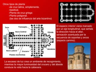 Otros tipos de planta -de cruz latina, simplemente. -basilical. -Planta de cruz griega -Planta poligonal. (las dos de influencia del arte bizantino) El espacio interior viene marcado por un eje longitudinal, que señala la dirección hacia el altar, sensación acentuada por la secuencia de soportes y arcos (espacio camino).  La escasez de luz crea un ambiente de recogimiento, mientras la mayor luminosidad del crucero y del ábside conduce la vista hacia la cabecera.  
