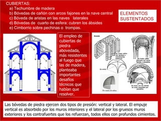 CUBIERTAS: a) Techumbre de madera b) Bóvedas de cañón   con arcos fajones en la nave central c)  Bóveda de aristas en las naves  laterales d)  Bóvedas de  cuarto de esfera: cubren los ábsides e)  Cimborrio  sobre pechinas o  trompas.   ELEMENTOS SUSTENTADOS Las bóvedas de piedra ejercen dos tipos de presión: vertical y lateral. El empuje vertical es absorbido por los muros interiores y el lateral por los gruesos muros exteriores y los contrafuertes que los refuerzan, todos ellos con profundos cimientos. El empleo de cubiertas de piedra abovedada, más resistentes al fuego que  las de madera, planteaba importantes desafíos técnicos que habían que resolver.  