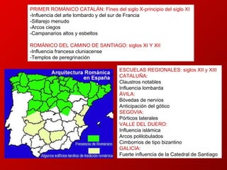 ESCUELAS REGIONALES: siglos XII y XIII CATALUÑA:  Claustros notables Influencia lombarda ÁVILA: Bóvedas de nervios Anticipación del gótico SEGOVIA: Pórticos laterales VALLE DEL DUERO: Influencia islámica Arcos polilobulados Cimborrios de tipo bizantino GALICIA: Fuerte influencia de la Catedral de Santiago PRIMER ROMÁNICO CATALÁN: Fines del siglo X-principio del siglo XI -Influencia del arte lombardo y del sur de Francia -Sillarejo menudo -Arcos ciegos -Campanarios altos y esbeltos ROMÁNICO DEL CAMINO DE SANTIAGO: siglos XI Y XII -Influencia francesa cluniacense -Templos de peregrinación 