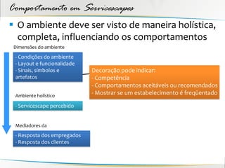 Comportamento em Servicescapes
 O ambiente deve ser visto de maneira holística,
  completa, influenciando os comportamentos
 Dimensões do ambiente
 - Condições do ambiente
 - Layout e funcionalidade
 - Sinais, símbolos e        Decoração pode indicar:
 artefatos                   - Competência
                             - Comportamentos aceitáveis ou recomendados
 Ambiente holístico
                             - Mostrar se um estabelecimento é freqüentado

 - Servicescape percebido


 Mediadores da
 - Resposta dos empregados
 - Resposta dos clientes
 