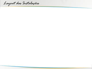Layout das Instalações
 