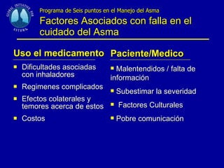 Programa de Seis puntos en el Manejo del Asma   Factores Asociados con falla en el cuidado del Asma Uso el medicamento Dificultades asociadas con inhaladores Regimenes complicados Efectos colaterales y temores acerca de estos Costos Paciente/Medico Malentendidos / falta de información Subestimar la severidad Factores Culturales Pobre comunicación 