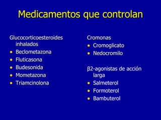 Medicamentos que controlan Glucocorticoesteroides inhalados Beclometazona Fluticasona Budesonida Mometazona Triamcinolona Cromonas Cromoglicato  Nedocromilo β2-agonistas de acción larga Salmeterol Formoterol Bambuterol 