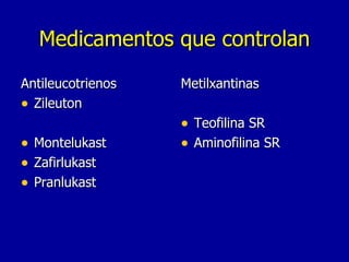 Medicamentos que controlan Antileucotrienos Zileuton Montelukast Zafirlukast Pranlukast Metilxantinas Teofilina SR Aminofilina SR 