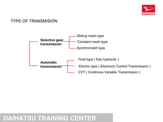 TYPE OF TRANSMISION


                              Sliding mesh type
             Selective gear
                              Constant mesh type
             transmission
                              Synchromesh type


                              Fluid type ( fully hydraulic )
             Automatic
             transmission      Electric type ( Electronic Control Transmission )
                              CVT ( Continous Variable Transmission )




DAIHATSU TRAINING CENTER
 