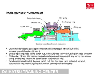 KONSTRUKSI SYNCHROMESH




 • Clutch hub terpasang pada spline main shaft dan terdapat 3 buah alur untuk
   pemasangan shifting key ( insert )
 • Sleeve dipasang pada spline clutch hub, dan alur pada sleeve dihubungkan pada shift arm
 • Shifting key ( Insert ) terpasang pada clutch hub dan dipegang oleh key spring dan kedua
   ujung shifting key masuk ke dalam celah synchronizer ring.
 • Synchronizer ring terletak diantara clutch hub dan dog gear yang bebentuk kerucut,
   synchronizer ring mempunyai tiga alur untuk penempatan shifting key



DAIHATSU TRAINING CENTER
 