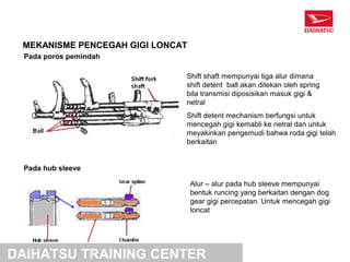 MEKANISME PENCEGAH GIGI LONCAT
  Pada poros pemindah

                              Shift shaft mempunyai tiga alur dimana
                              shift detent ball akan ditekan oleh spring
                              bila transmisi diposisikan masuk gigi &
                              netral
                              Shift detent mechanism berfungsi untuk
                              mencegah gigi kemabli ke netral dan untuk
                              meyakinkan pengemudi bahwa roda gigi telah
                              berkaitan


 Pada hub sleeve

                                  Alur – alur pada hub sleeve mempunyai
                                  bentuk runcing yang berkaitan dengan dog
                                  gear gigi percepatan. Untuk mencegah gigi
                                  loncat




DAIHATSU TRAINING CENTER
 