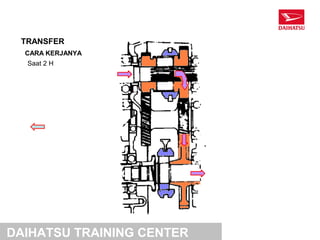 TRANSFER
  CARA KERJANYA
  Saat 2 H




DAIHATSU TRAINING CENTER
 