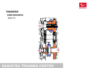 TRANSFER
  CARA KERJANYA
  Saat 4 H




DAIHATSU TRAINING CENTER
 