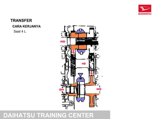 TRANSFER
  CARA KERJANYA
  Saat 4 L




DAIHATSU TRAINING CENTER
 